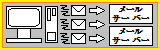 multiServer1.png